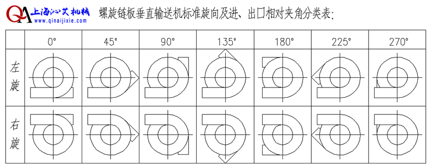 鏈板螺旋升降機方向選擇 鏈板螺旋升降機方向選擇