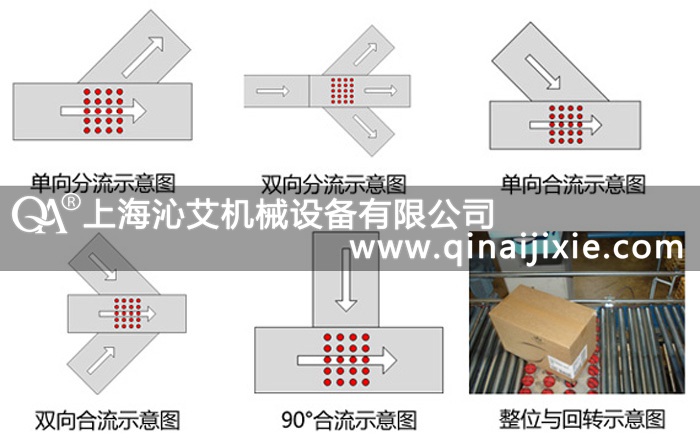 ��(d��ng)����֒��C(j��)�O(sh��)��